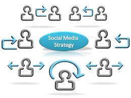 social media strategies which will help you to earn some money