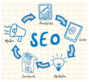 all seo thing 
